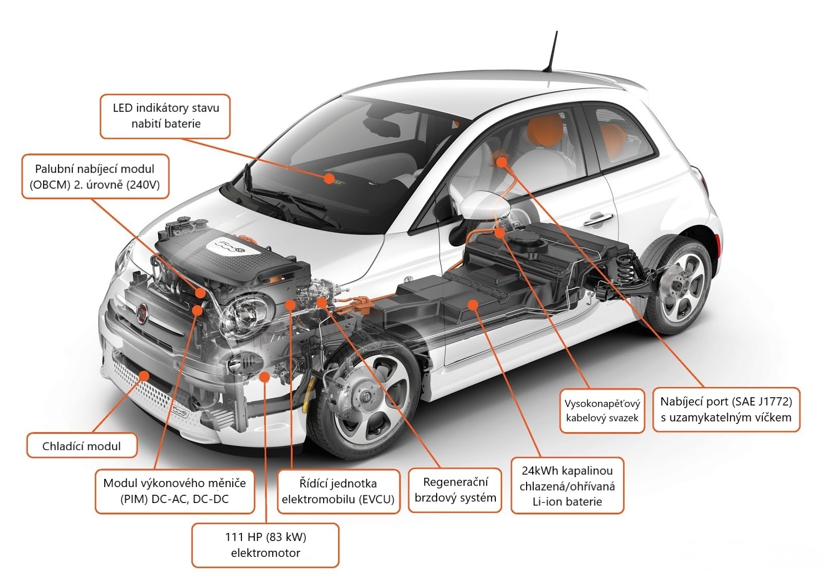 elektromobil Fiat 500e